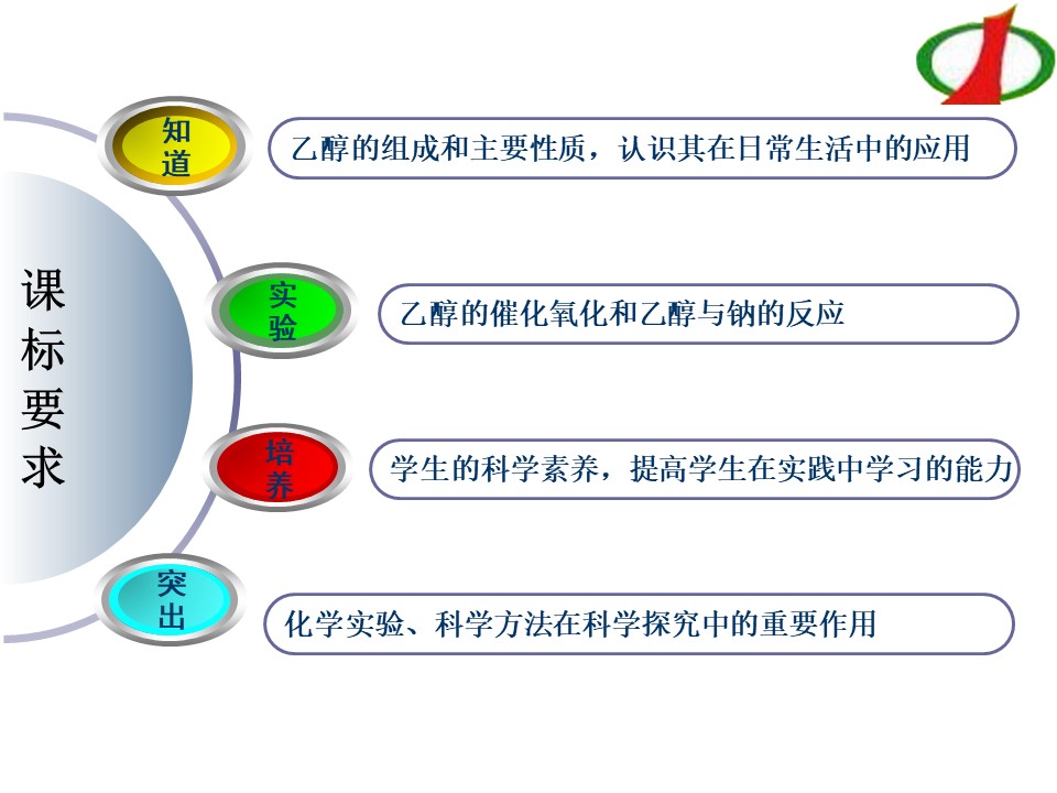 【课件】全国高中化学说课大赛课题：乙醇（本溪市第一中学 李妍妍）课件下载