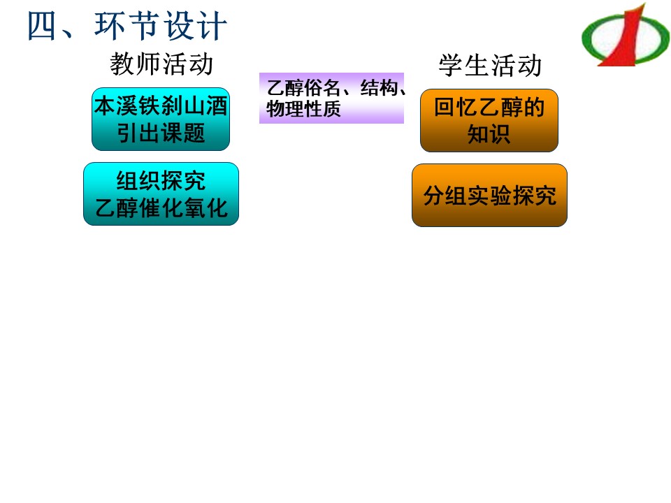 【课件】全国高中化学说课大赛课题：乙醇（本溪市第一中学 李妍妍）课件下载