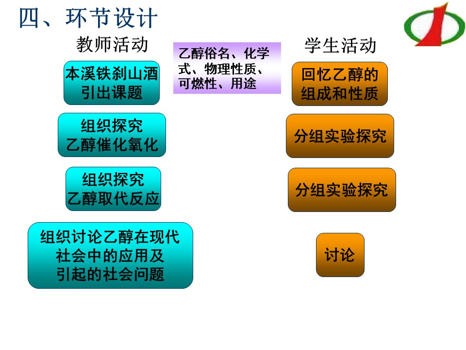 【课件】全国高中化学说课大赛课题：乙醇（本溪市第一中学 李妍妍）课件下载