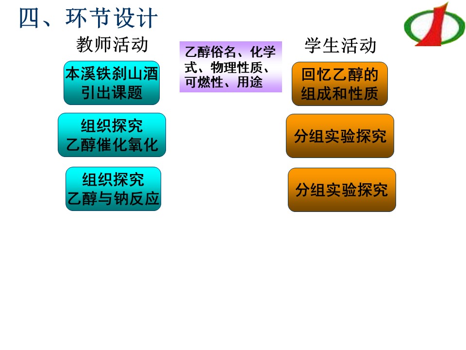 【课件】全国高中化学说课大赛课题：乙醇（本溪市第一中学 李妍妍）课件下载