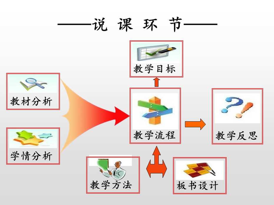 【说播课】全国高中化学优质课说课大赛课题《苯酚》湘潭市湘钢一中周洁全套资料下载