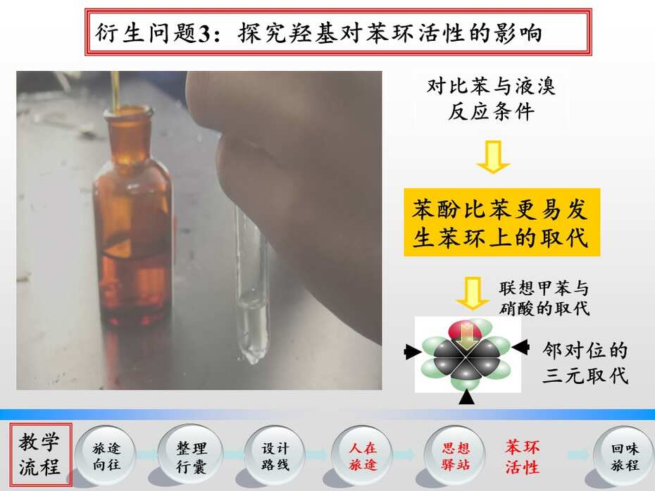 【说播课】全国高中化学优质课说课大赛课题《苯酚》湘潭市湘钢一中周洁全套资料下载