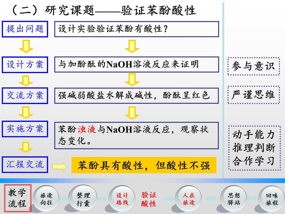 【说播课】全国高中化学优质课说课大赛课题《苯酚》湘潭市湘钢一中周洁全套资料下载