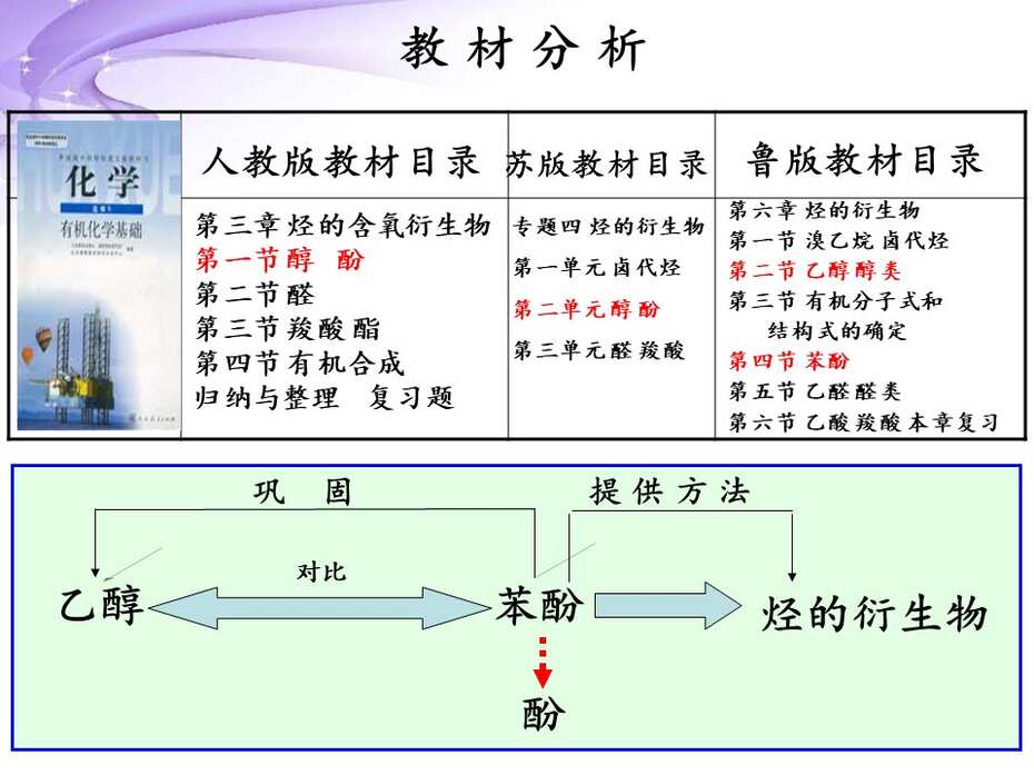 【说播课】全国高中化学优质课说课大赛课题《苯酚》湘潭市湘钢一中周洁全套资料下载