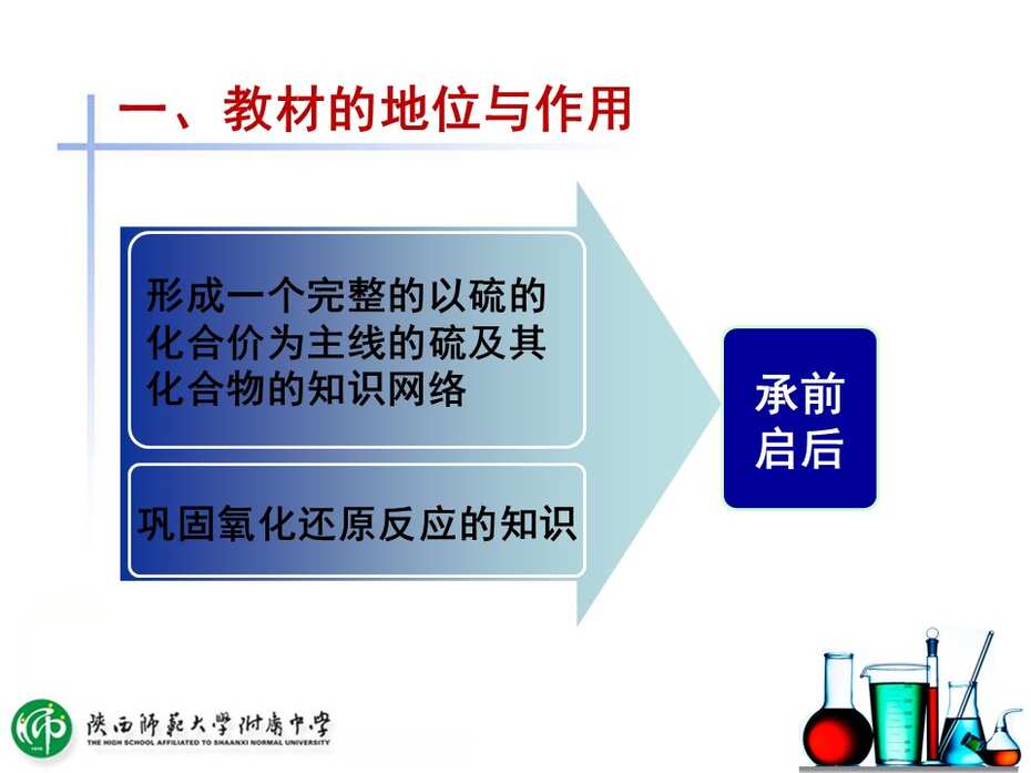 【课件下载】全国高中化学说课大赛（课件） 课题：二氧化硫的性质（陕西师范大学附属中学 唐秀花）