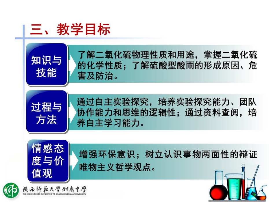 【课件下载】全国高中化学说课大赛（课件） 课题：二氧化硫的性质（陕西师范大学附属中学 唐秀花）