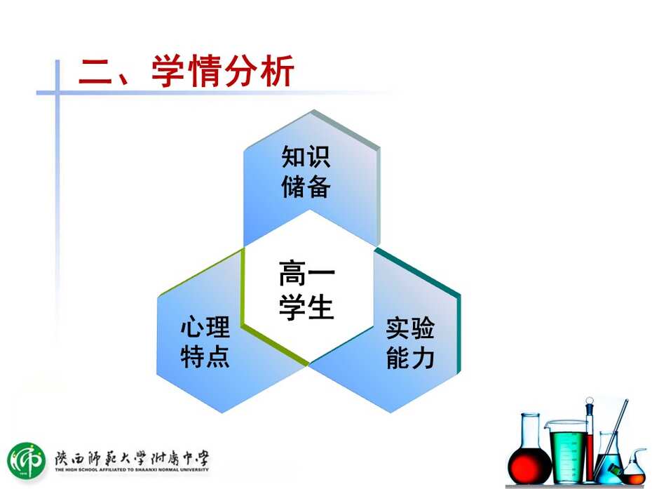 【课件下载】全国高中化学说课大赛（课件） 课题：二氧化硫的性质（陕西师范大学附属中学 唐秀花）