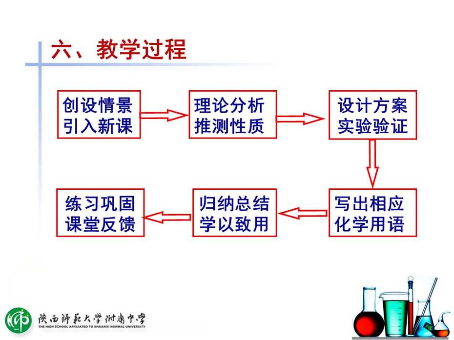 【课件下载】全国高中化学说课大赛（课件） 课题：二氧化硫的性质（陕西师范大学附属中学 唐秀花）