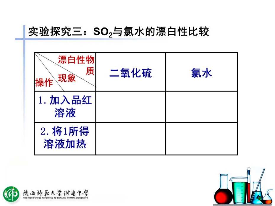 【课件下载】全国高中化学说课大赛（课件） 课题：二氧化硫的性质（陕西师范大学附属中学 唐秀花）