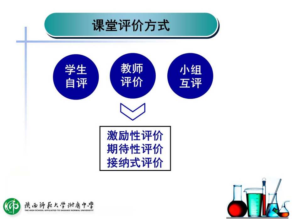 【课件下载】全国高中化学说课大赛（课件） 课题：二氧化硫的性质（陕西师范大学附属中学 唐秀花）