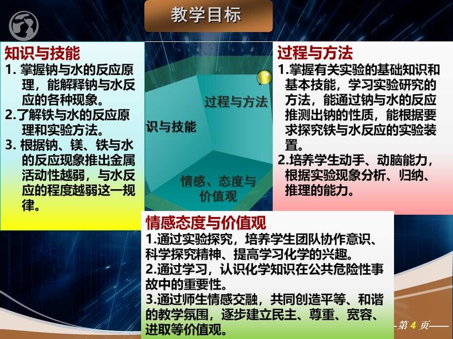 【课件下载】全国高中化学说课大赛（课件） 课题：金属的化学性质（武汉西藏中学 代艳红）