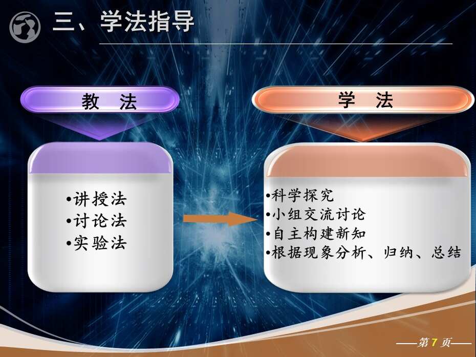 【课件下载】全国高中化学说课大赛（课件） 课题：金属的化学性质（武汉西藏中学 代艳红）
