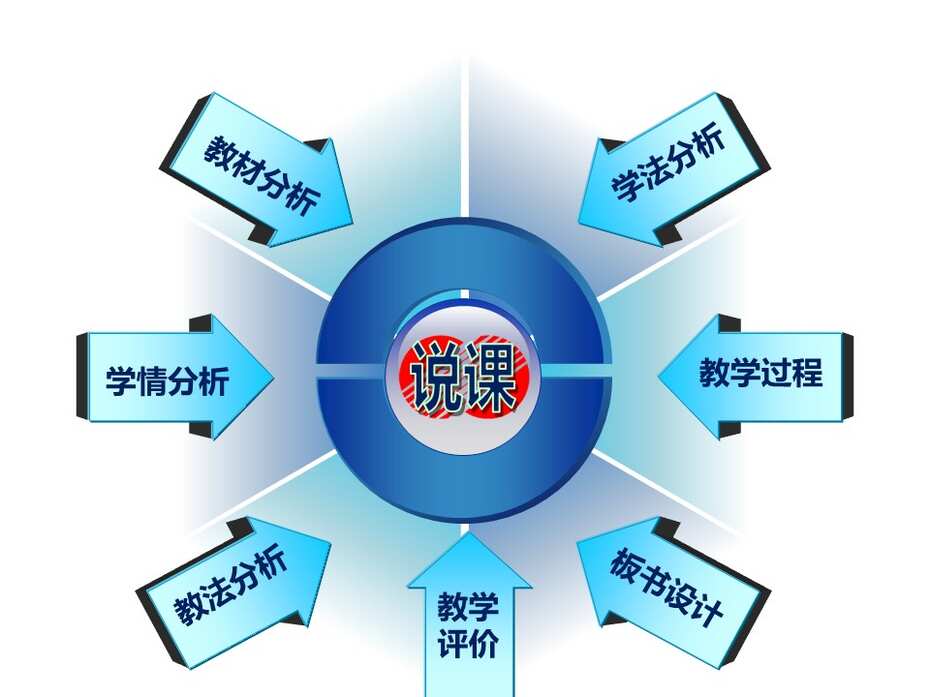 【课件下载】全国高中化学说课大赛（课件） 课题：弱电解质的电离（西安中学 卢珊）