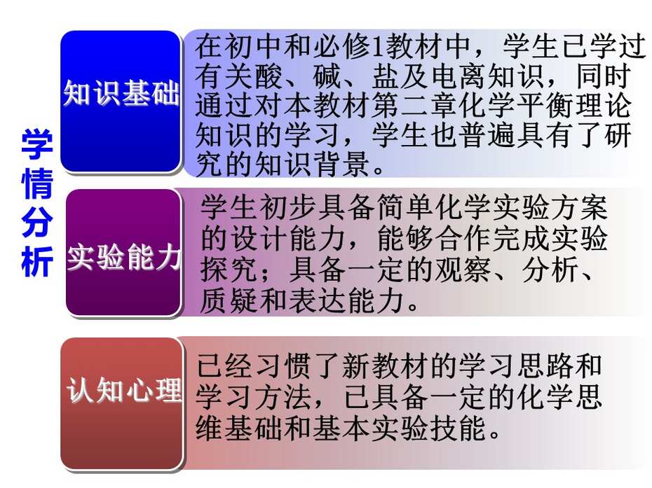 【课件下载】全国高中化学说课大赛（课件） 课题：弱电解质的电离（西安中学 卢珊）