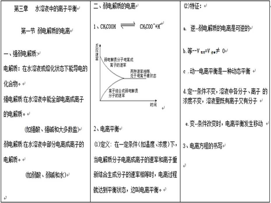 【课件下载】全国高中化学说课大赛（课件） 课题：弱电解质的电离（西安中学 卢珊）