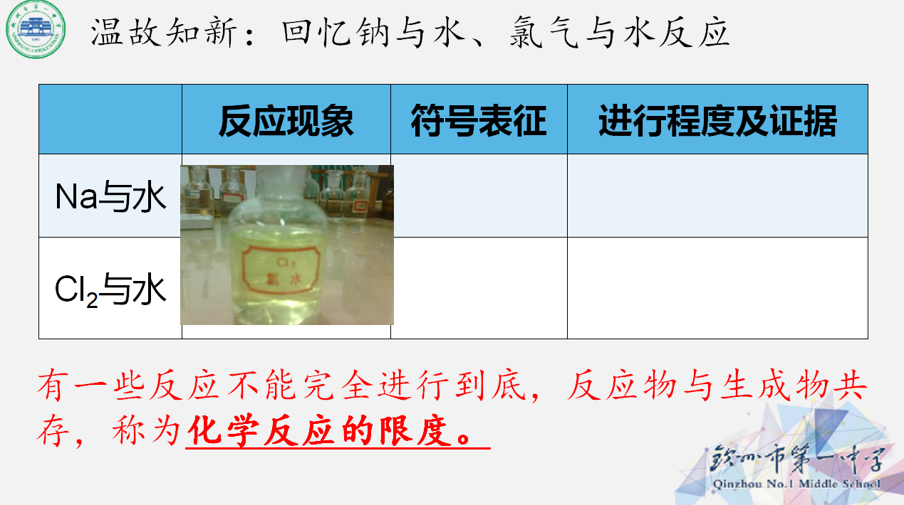 【教学设计+课件】研讨课10：化学反应的限度教学设计钦州一中陈晓艳