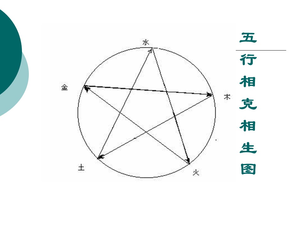 【精品课件】化学史 History of Chemistry 共9份PPT课件汇总下载