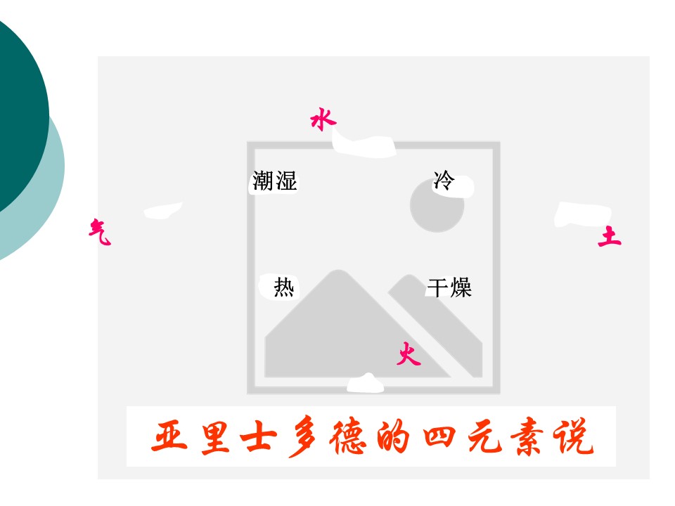 【精品课件】化学史 History of Chemistry 共9份PPT课件汇总下载