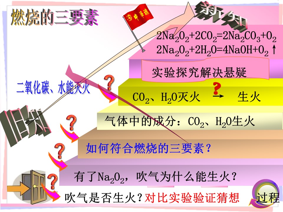 【说课课件+说课稿】《碱金属》广西梧州高级中学  王玲