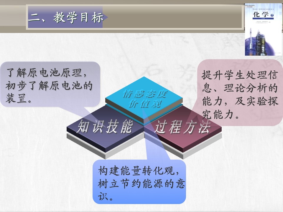 【教学设计+说课课件】《化学能与电能》北京市第六十五中学李连芳