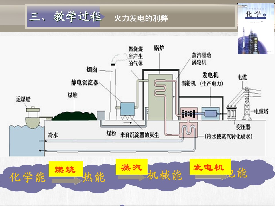 【教学设计+说课课件】《化学能与电能》北京市第六十五中学李连芳