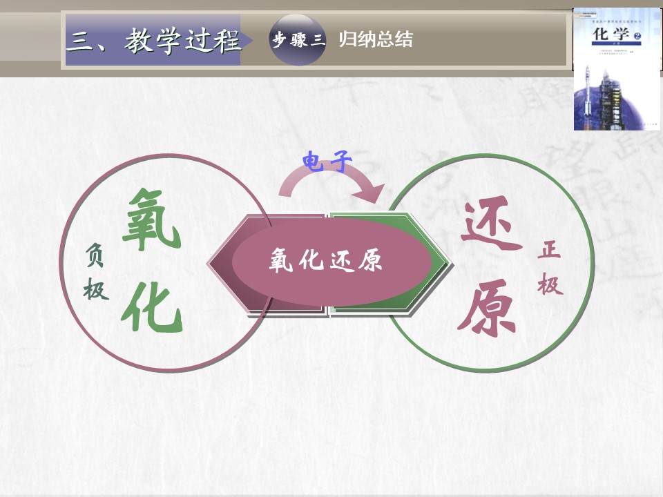 【教学设计+说课课件】《化学能与电能》北京市第六十五中学李连芳
