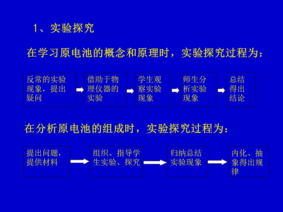 【说课稿+课件】《化学能与电能》说课稿哈尔滨市第三中学尤五洲