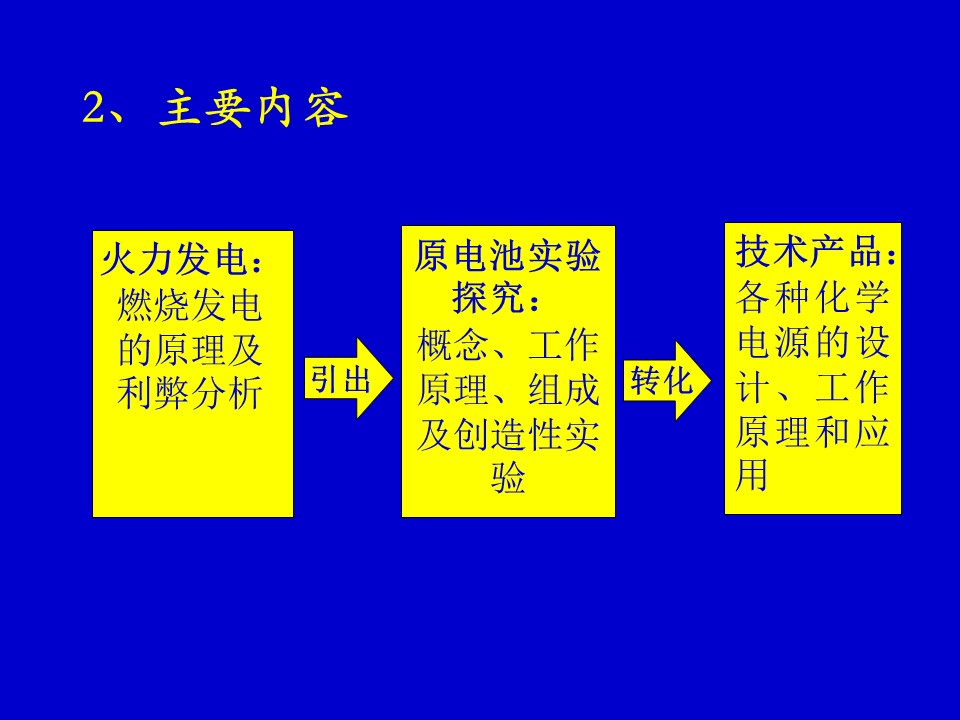【说课稿+课件】《化学能与电能》说课稿哈尔滨市第三中学尤五洲