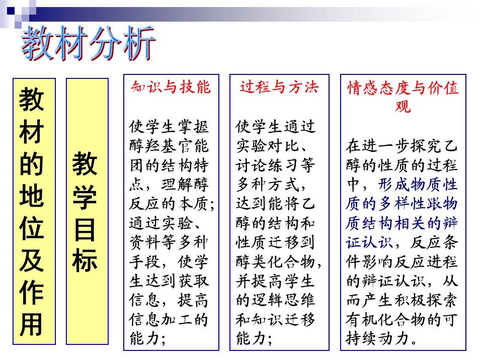 【说课课件】《醇的性质》吴珺 河南省洛阳市第四十六中学