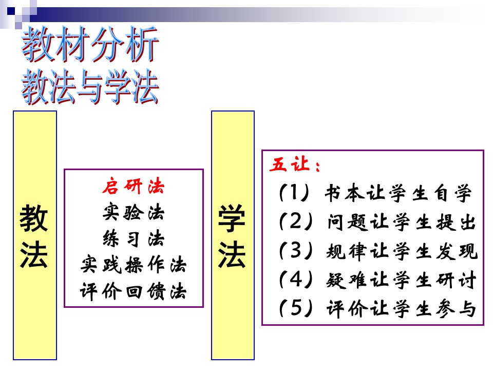 【说课课件】《醇的性质》吴珺 河南省洛阳市第四十六中学