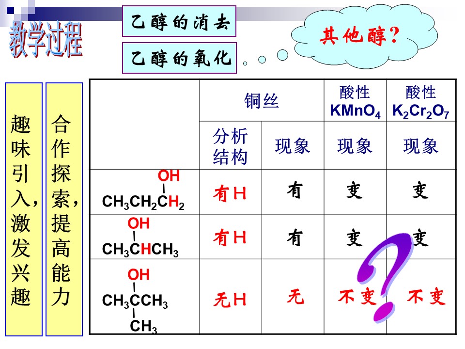【说课课件】《醇的性质》吴珺 河南省洛阳市第四十六中学