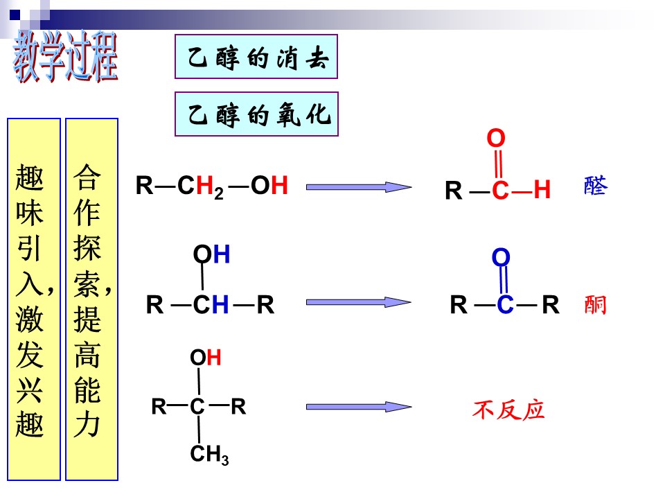 【说课课件】《醇的性质》吴珺 河南省洛阳市第四十六中学