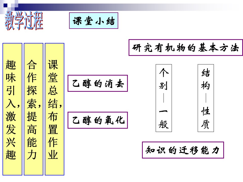 【说课课件】《醇的性质》吴珺 河南省洛阳市第四十六中学