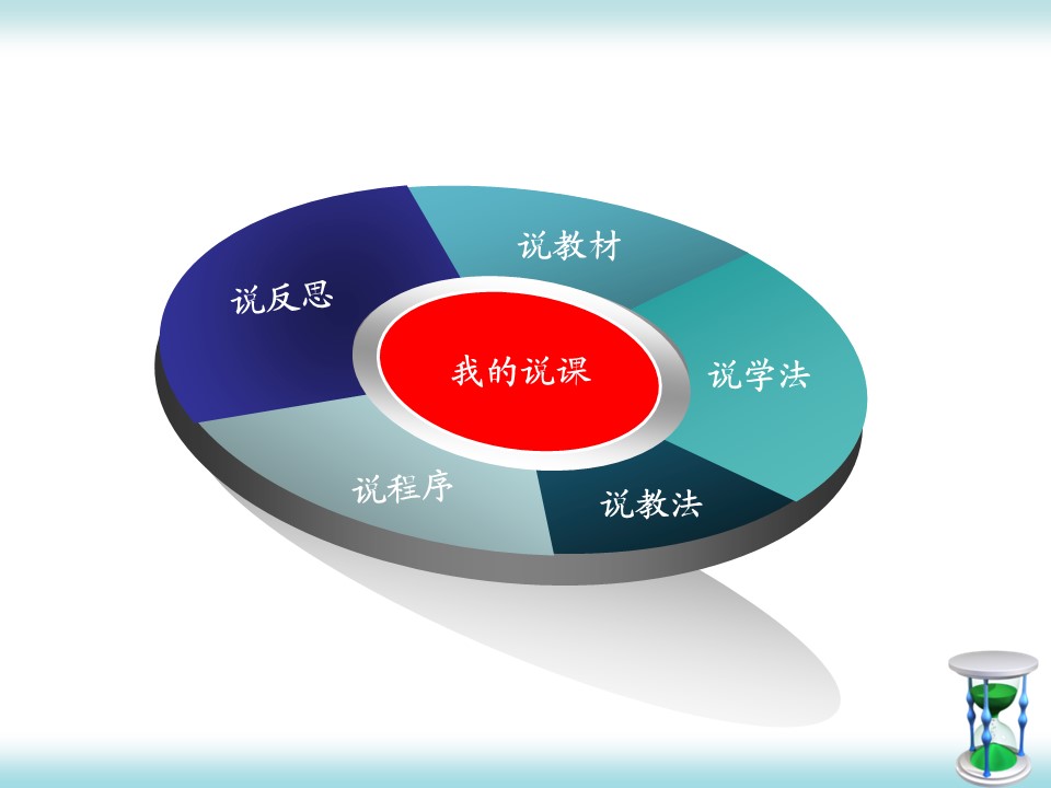 【说课稿+说课课件】全国高中化学优质课竞赛说播课《高中化学序言》湖北省宜昌市长阳土家族自治县第一高级中学谭玲珍