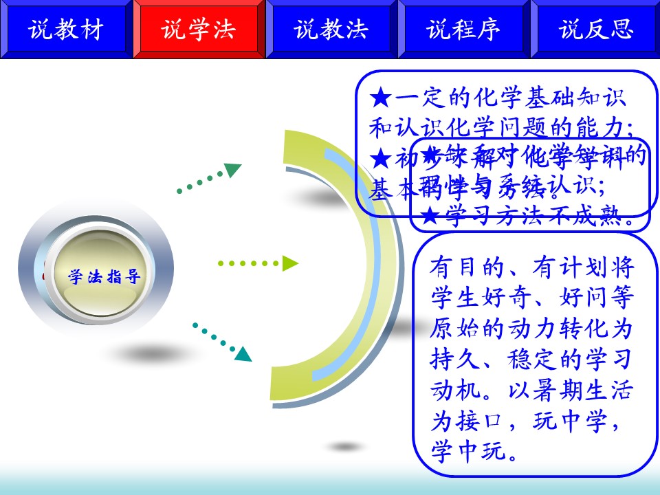 【说课稿+说课课件】全国高中化学优质课竞赛说播课《高中化学序言》湖北省宜昌市长阳土家族自治县第一高级中学谭玲珍