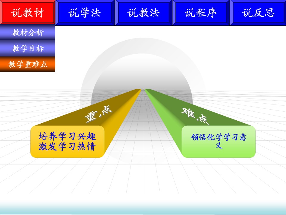 【说课稿+说课课件】全国高中化学优质课竞赛说播课《高中化学序言》湖北省宜昌市长阳土家族自治县第一高级中学谭玲珍