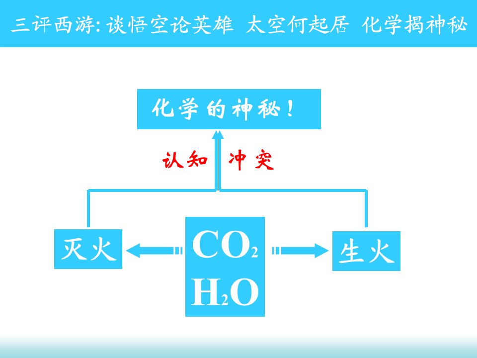 【说课稿+说课课件】全国高中化学优质课竞赛说播课《高中化学序言》湖北省宜昌市长阳土家族自治县第一高级中学谭玲珍