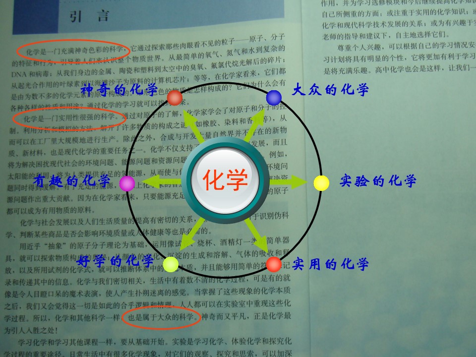 【说课稿+说课课件】全国高中化学优质课竞赛说播课《高中化学序言》湖北省宜昌市长阳土家族自治县第一高级中学谭玲珍