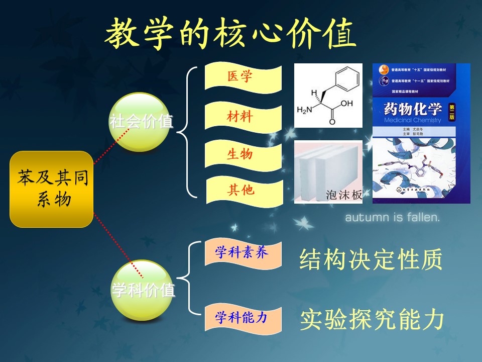 【说播课课件】全国高中化学优质课《苯的同系物》河北省张家口市  宣化一中 王承静