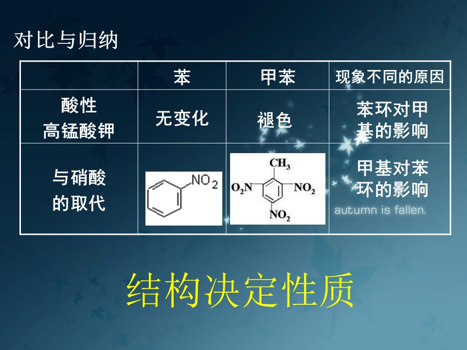 【说播课课件】全国高中化学优质课《苯的同系物》河北省张家口市  宣化一中 王承静