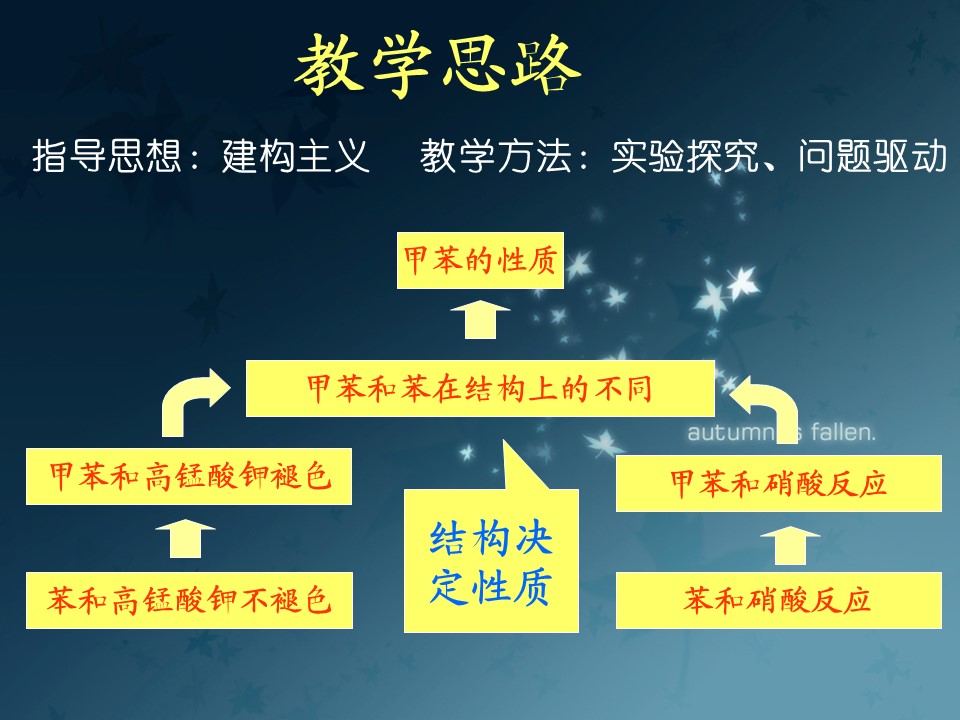 【说播课课件】全国高中化学优质课《苯的同系物》河北省张家口市  宣化一中 王承静
