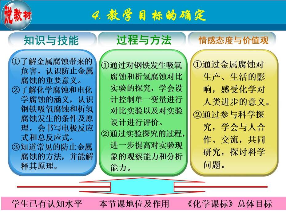 【教学设计+说播课课件】《金属的电化学腐蚀与防护》甘肃省兰州第一中学刘跟信