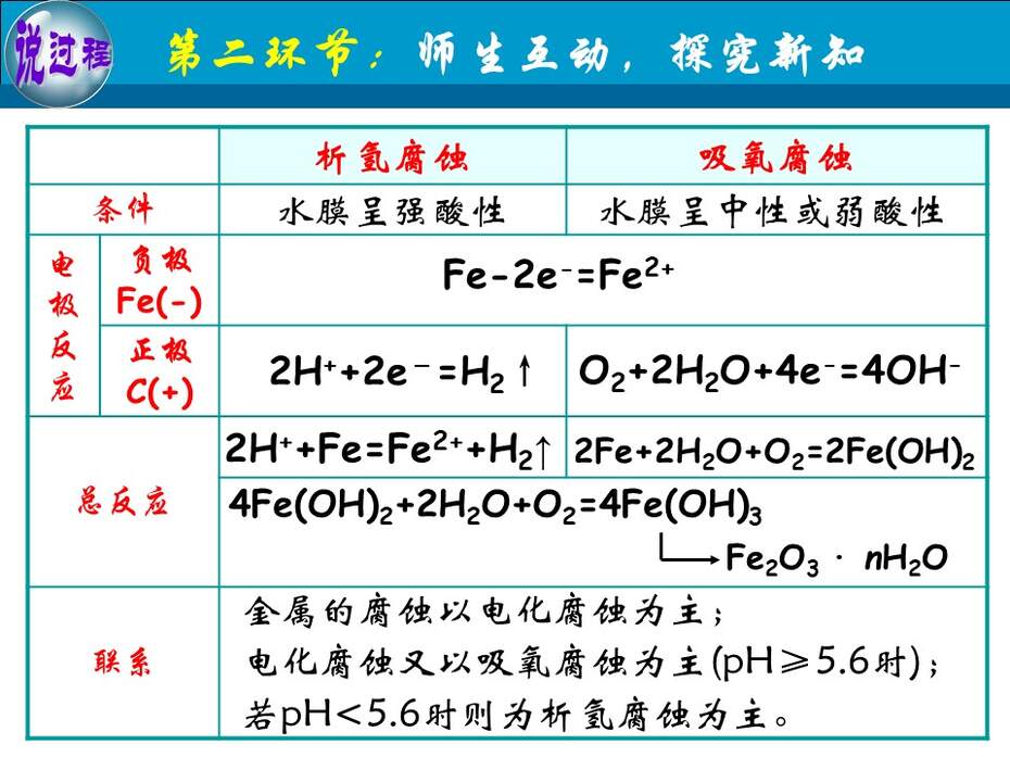 【教学设计+说播课课件】《金属的电化学腐蚀与防护》甘肃省兰州第一中学刘跟信