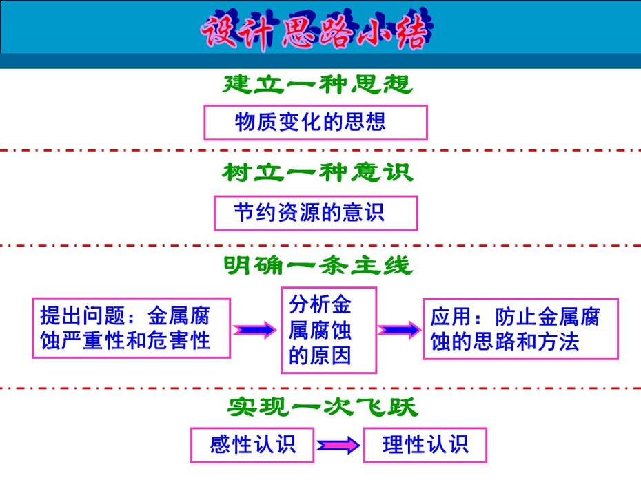 【教学设计+说播课课件】《金属的电化学腐蚀与防护》甘肃省兰州第一中学刘跟信