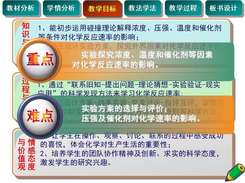 【教学设计+说播课课件】影响化学反应速率的因素辽宁省本溪市第二高级中学商立波