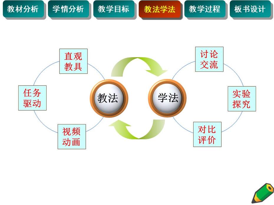 【教学设计+说播课课件】影响化学反应速率的因素辽宁省本溪市第二高级中学商立波