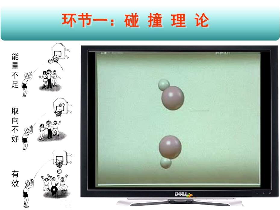 【教学设计+说播课课件】影响化学反应速率的因素辽宁省本溪市第二高级中学商立波