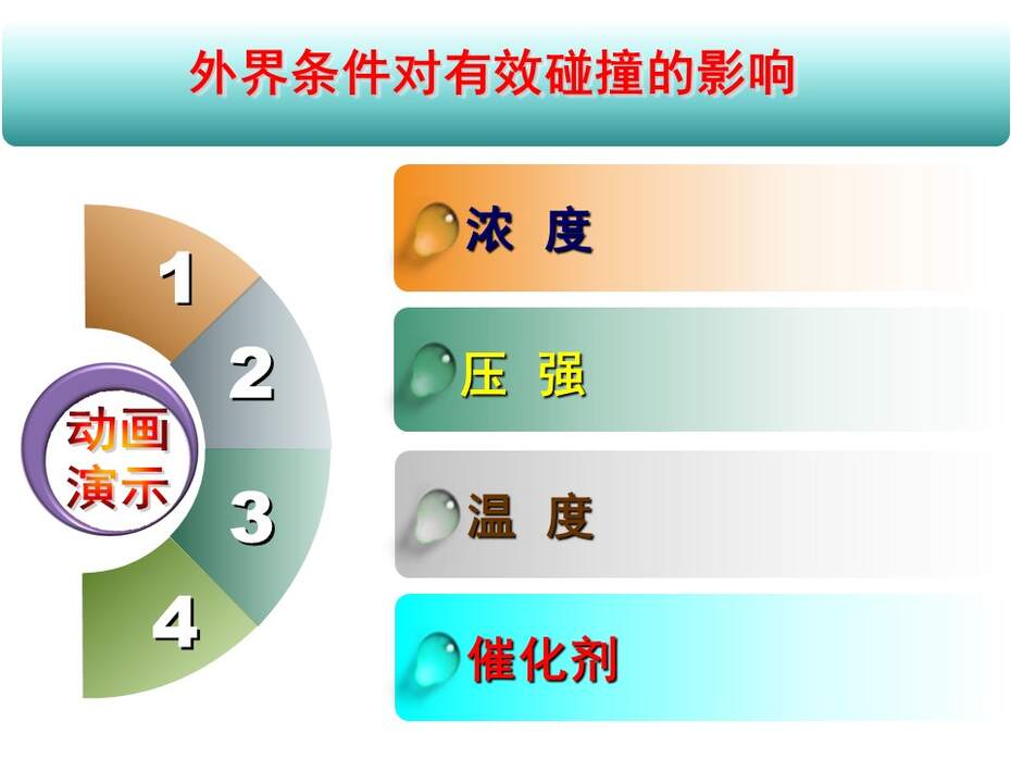 【教学设计+说播课课件】影响化学反应速率的因素辽宁省本溪市第二高级中学商立波