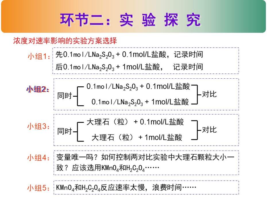 【教学设计+说播课课件】影响化学反应速率的因素辽宁省本溪市第二高级中学商立波