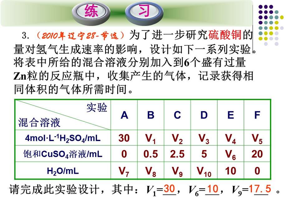 【教学设计+说播课课件】影响化学反应速率的因素辽宁省本溪市第二高级中学商立波